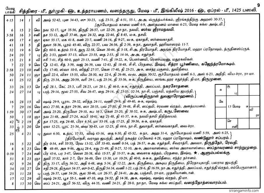 Panchangam